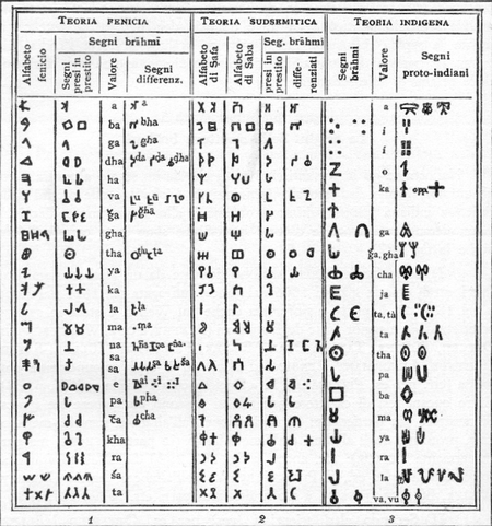 alfabeto fenicio portrait